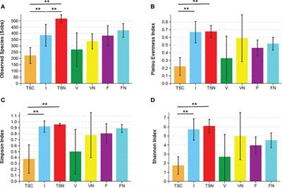 Maternal vaginal fluids play a major role in the colonization of the neonatal intestinal microbiota